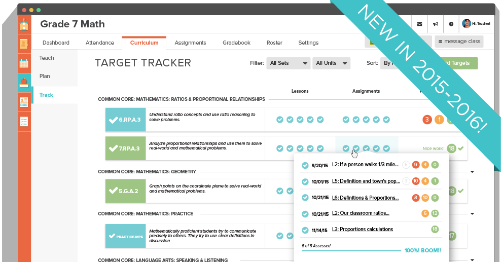 Standards Tracking Visualization Screenshot