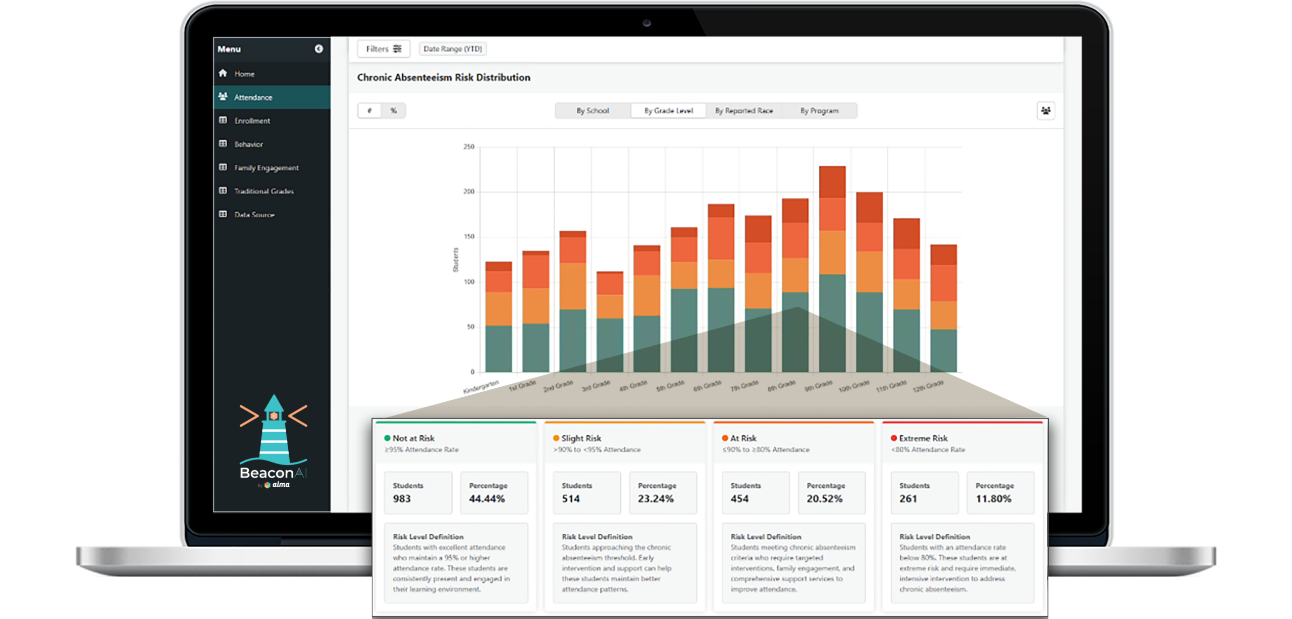 Attendance & truancy dashboard