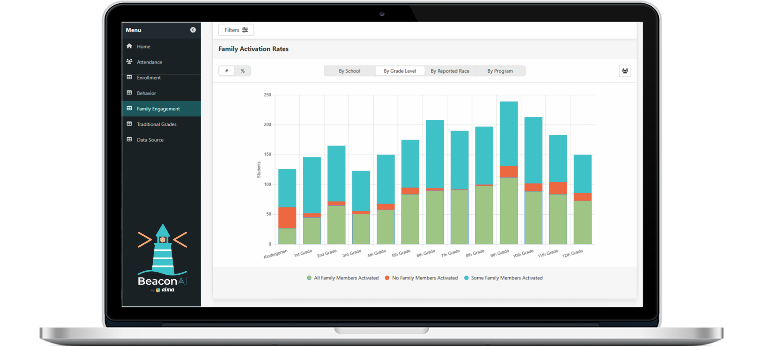 Family engagement dashboard