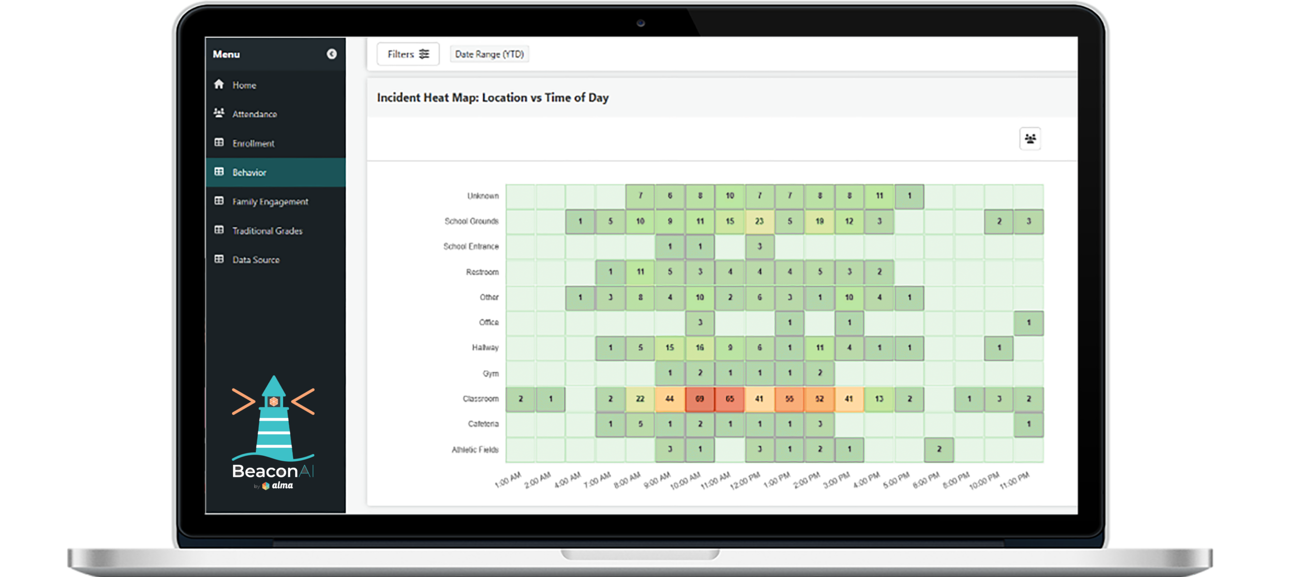 Incidents & behavior dashboard