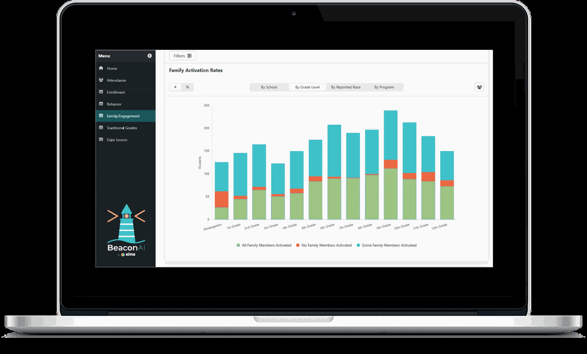 BeaconAI dashboards rotating on an Alma laptop screen